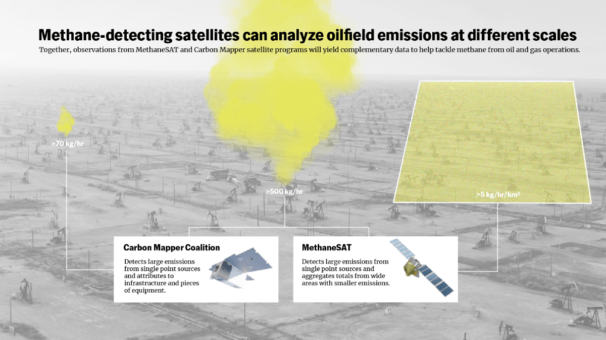 MSAT Carbon Mappe Data